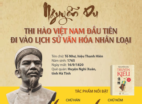 Cuộc đời và sự nghiệp văn chương của đại thi hào Nguyễn Du